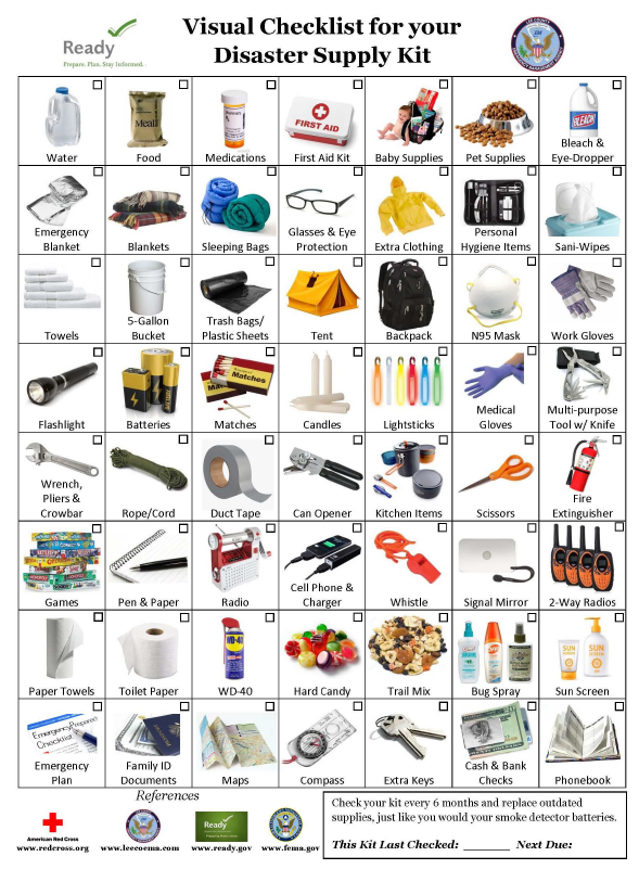AlertOC CheckList